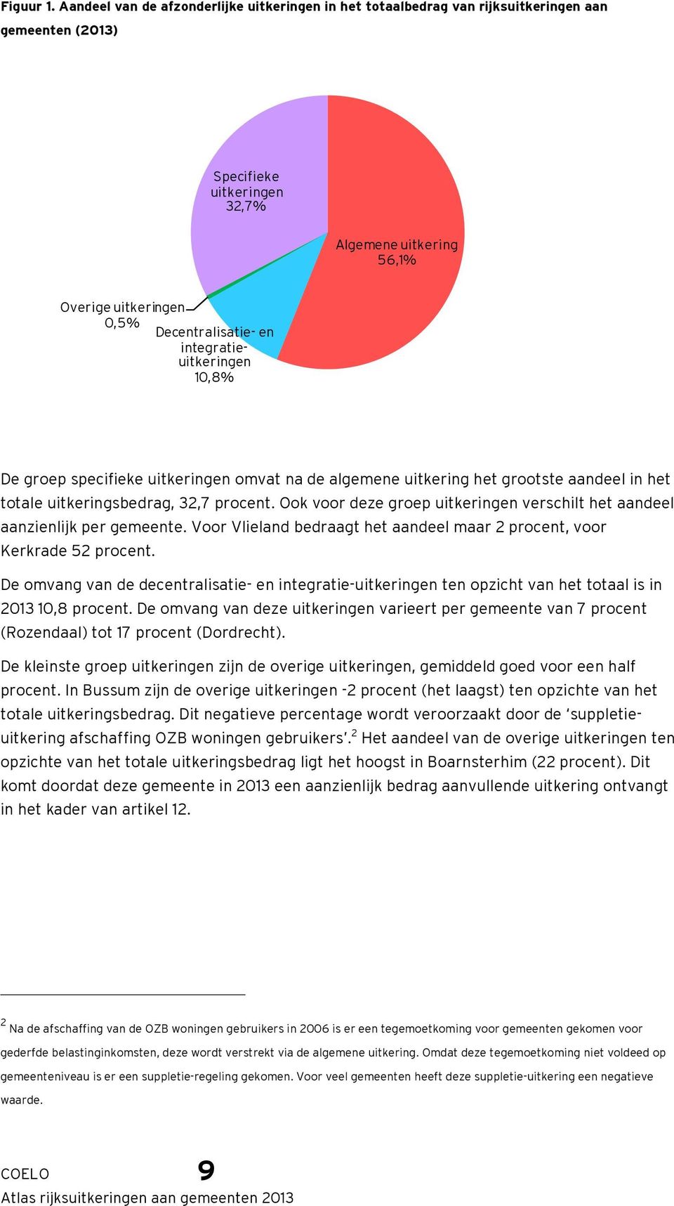 integratieuitkeringen 1,8% De groep specifieke uitkeringen omvat na de algemene uitkering het grootste aandeel in het totale uitkeringsbedrag, 32,7 procent.