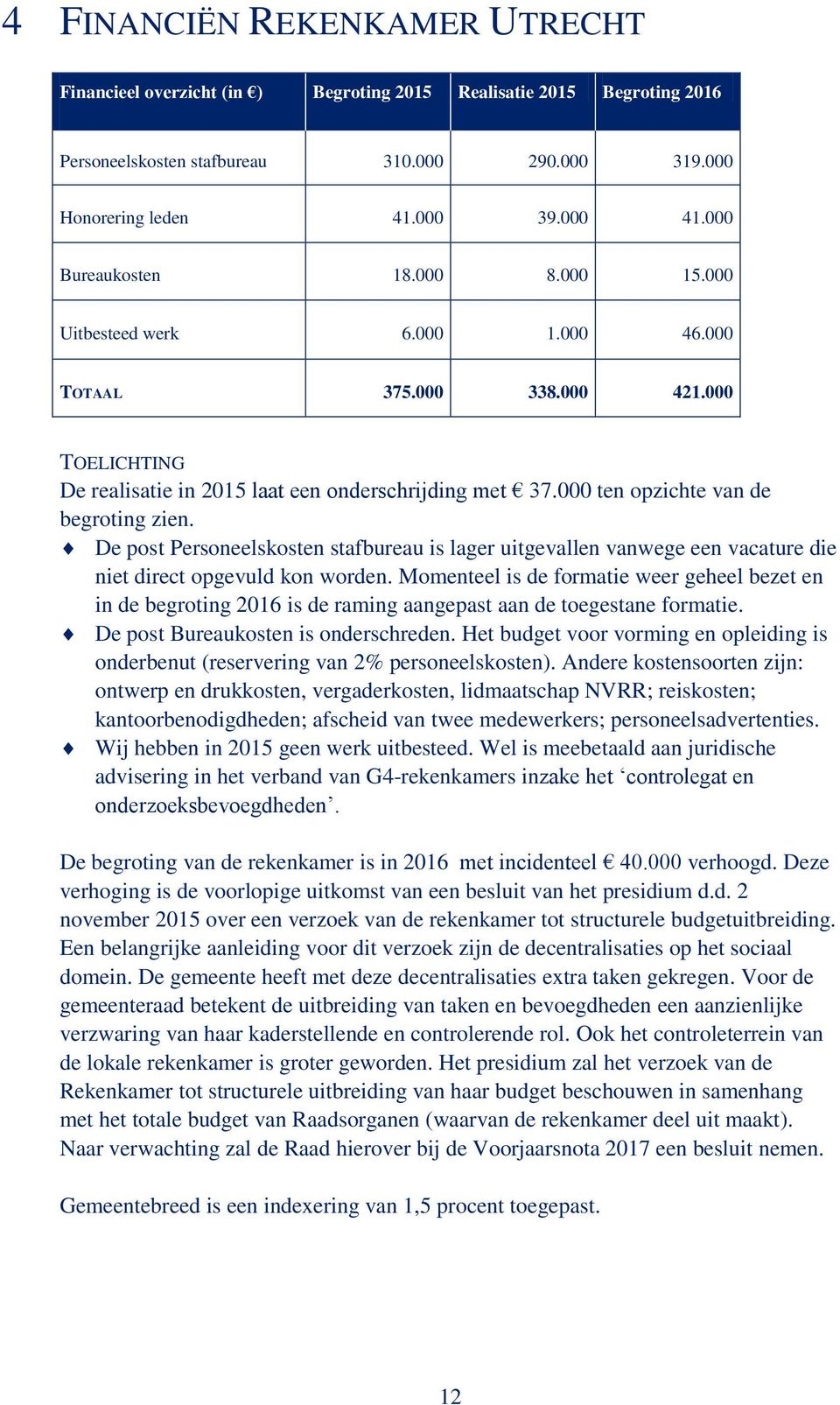 000 ten opzichte van de begroting zien. De post Personeelskosten stafbureau is lager uitgevallen vanwege een vacature die niet direct opgevuld kon worden.