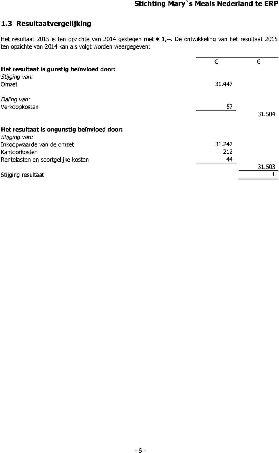 gunstig beïnvloed door: Stijging van: Omzet 31.447 Daling van: Verkoopkosten 57 31.