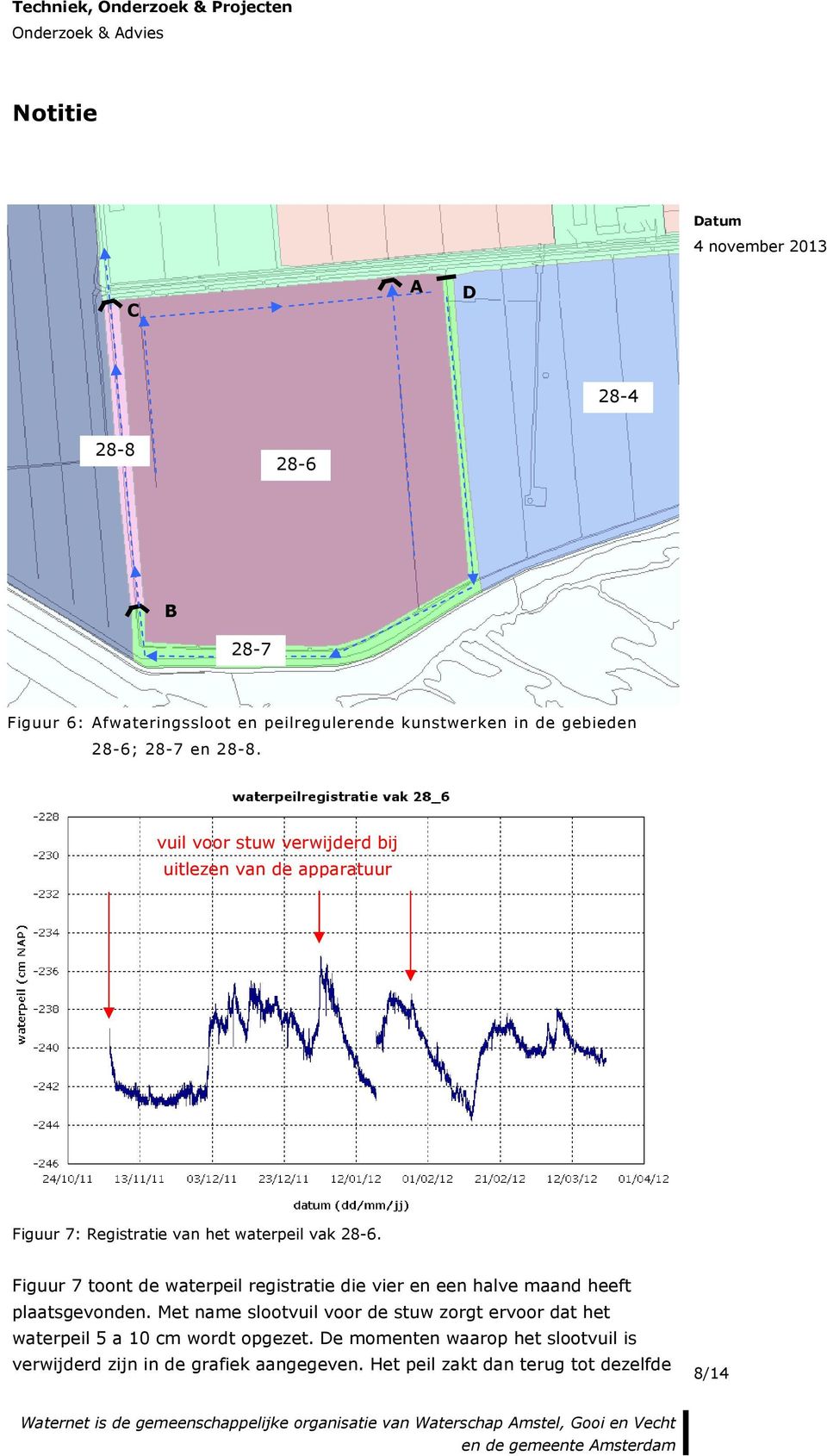 Figuur 7 toont de waterpeil registratie die vier en een halve maand heeft plaatsgevonden.