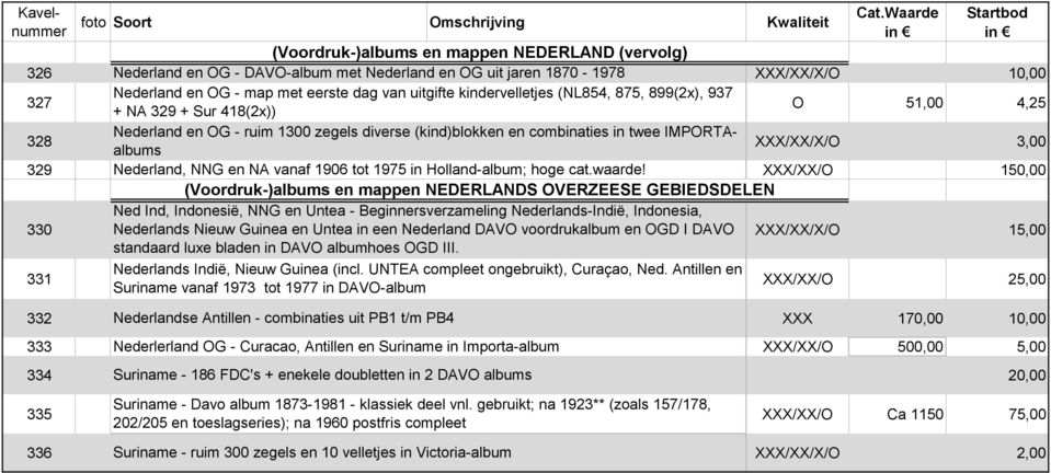 Nederland, NNG en NA vanaf 1906 tot 1975 in Holland-album; hoge cat.waarde!