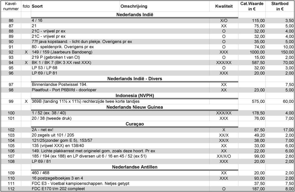 Overigens pr ex O 74,00 92 X 149 / 159 (Jaarbeurs Bandoeng) XXX 1000,00 150,00 93 219 P (gebroken t van Ct) O 15,00 94 X BK 1 / BK 7 (BK 3 XX rest XXX) XXX/XX 587,50 70,00 95 LP 53 / LP 68 O 3 3,00