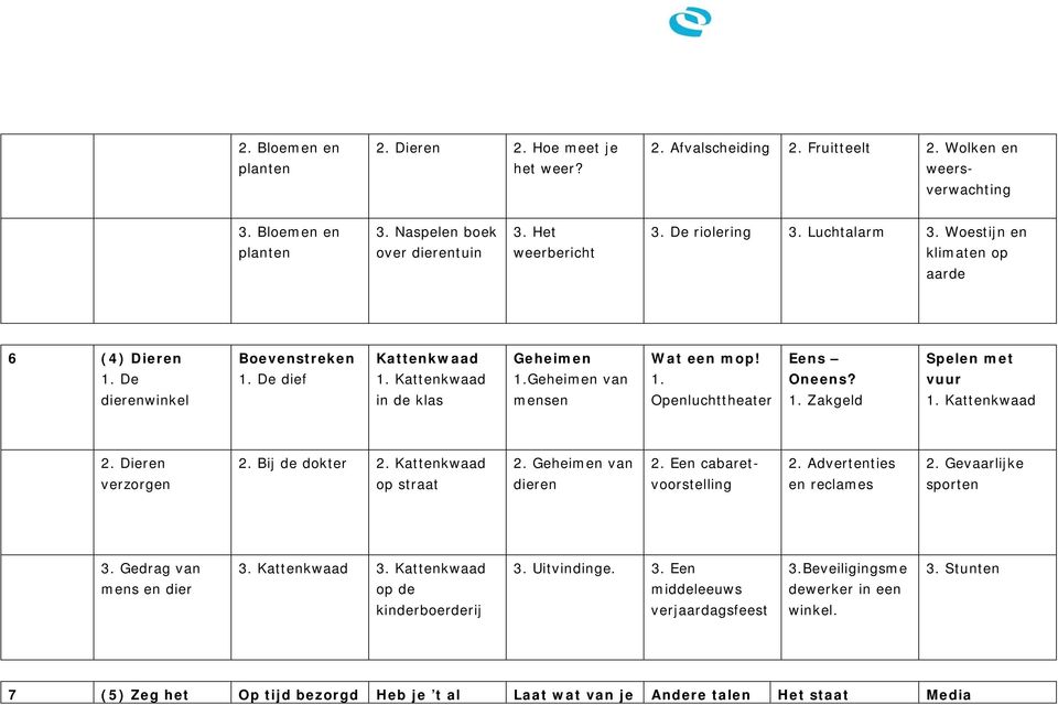 vuur dierenwinkel in de klas mensen Openluchttheater 1. Zakgeld 1. Kattenkwaad 2. Dieren 2. Bij de dokter 2. Kattenkwaad 2. Geheimen van 2. Een cabaret- 2. Advertenties 2.