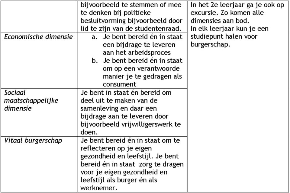 Je bent bereid én in staat om op een verantwoorde manier je te gedragen als consument Je bent in staat én bereid om deel uit te maken van de samenleving en daar een bijdrage aan te leveren door