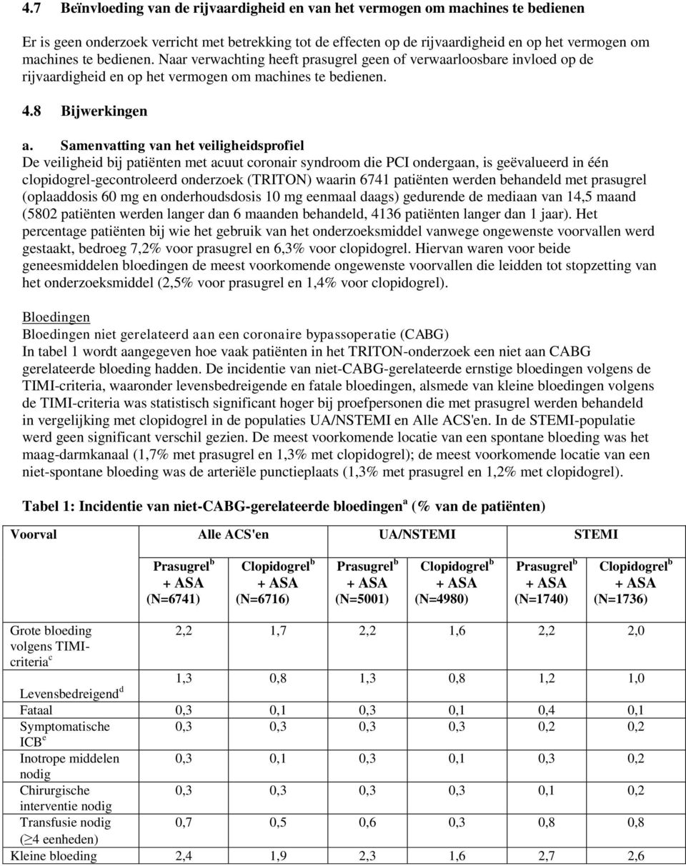 Samenvatting van het veiligheidsprofiel De veiligheid bij patiënten met acuut coronair syndroom die PCI ondergaan, is geëvalueerd in één clopidogrel-gecontroleerd onderzoek (TRITON) waarin 6741