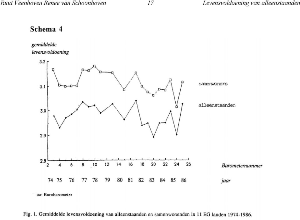 Levensvoldoening van