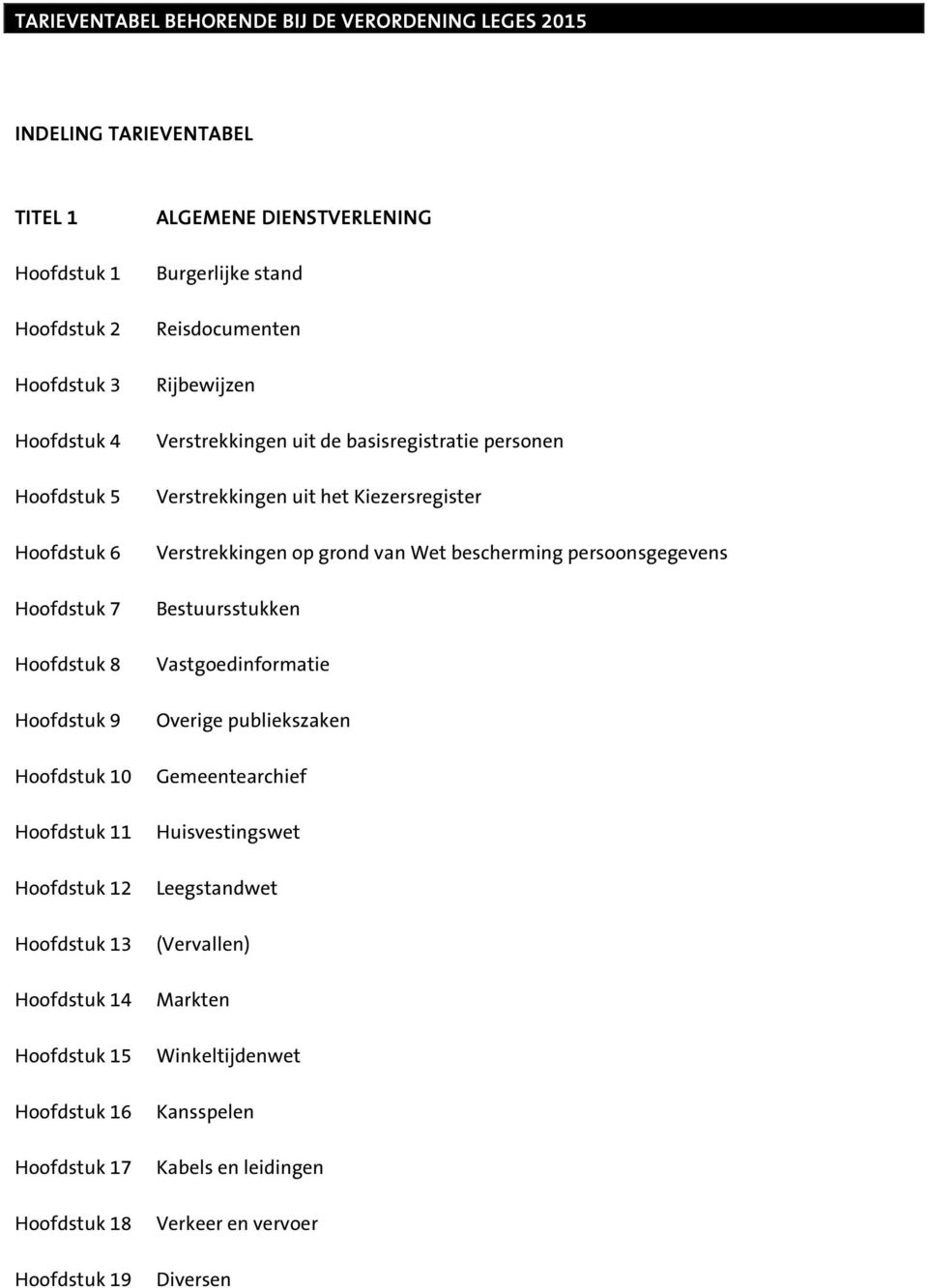 stand Reisdocumenten Rijbewijzen Verstrekkingen uit de basisregistratie personen Verstrekkingen uit het Kiezersregister Verstrekkingen op grond van Wet bescherming persoonsgegevens