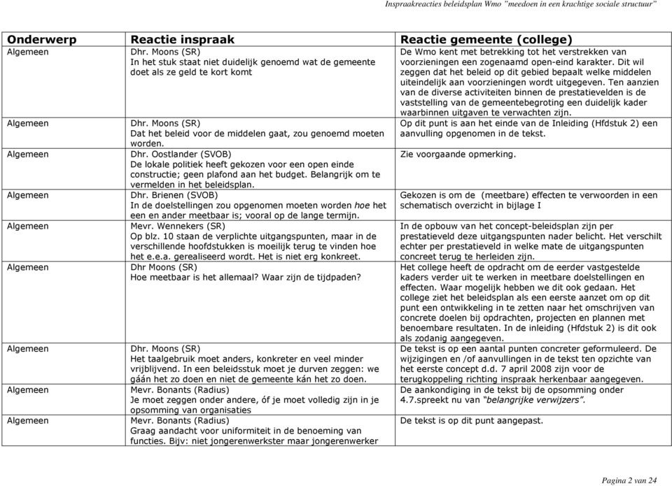 Belangrijk om te vermelden in het beleidsplan. Dhr. Brienen (SVOB) In de doelstellingen zou opgenomen moeten worden hoe het een en ander meetbaar is; vooral op de lange termijn. Mevr.