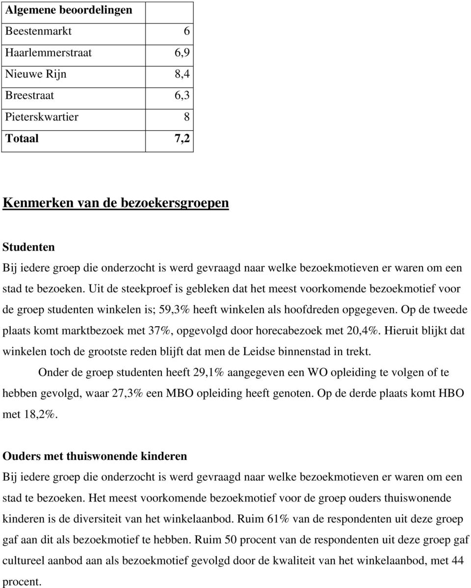 Uit de steekproef is gebleken dat het meest voorkomende bezoekmotief voor de groep studenten winkelen is; 59,3% heeft winkelen als hoofdreden opgegeven.