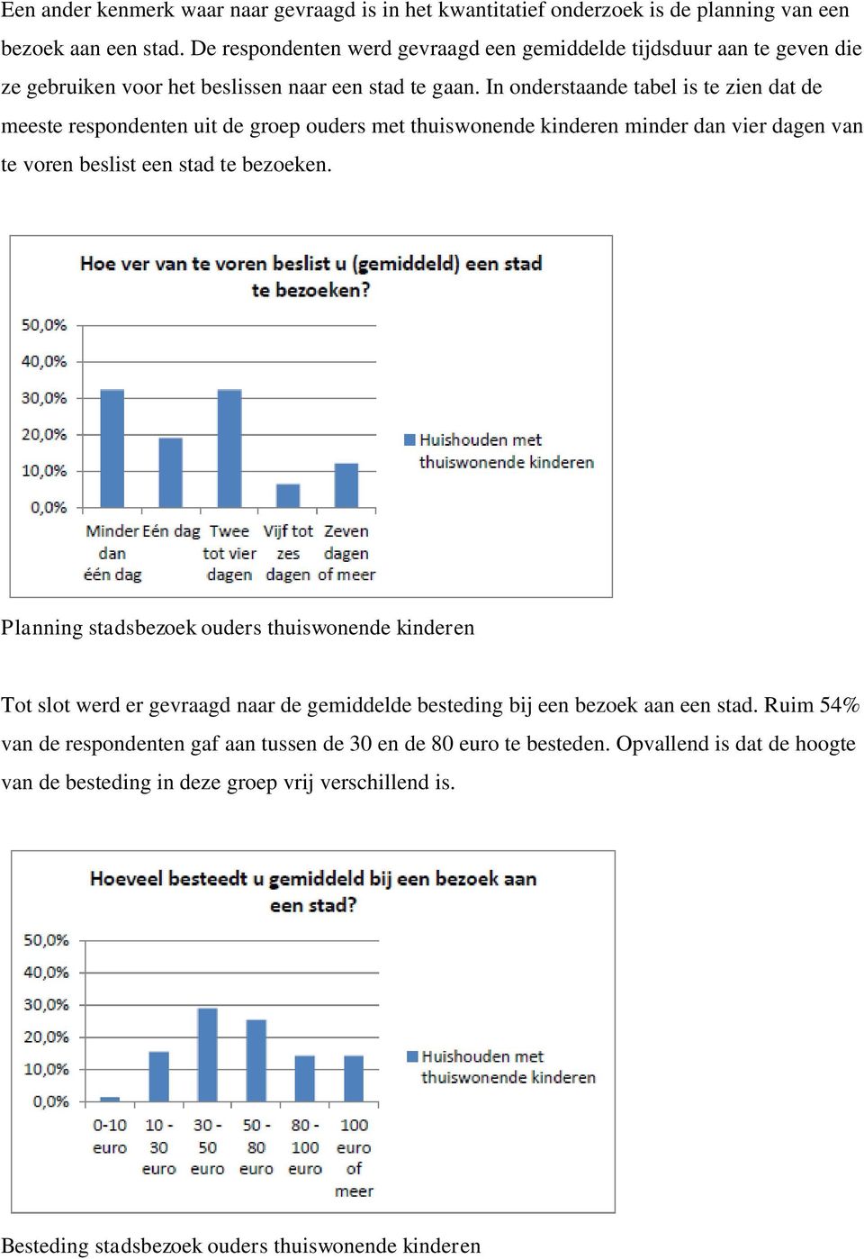 In onderstaande tabel is te zien dat de meeste respondenten uit de groep ouders met thuiswonende kinderen minder dan vier dagen van te voren beslist een stad te bezoeken.