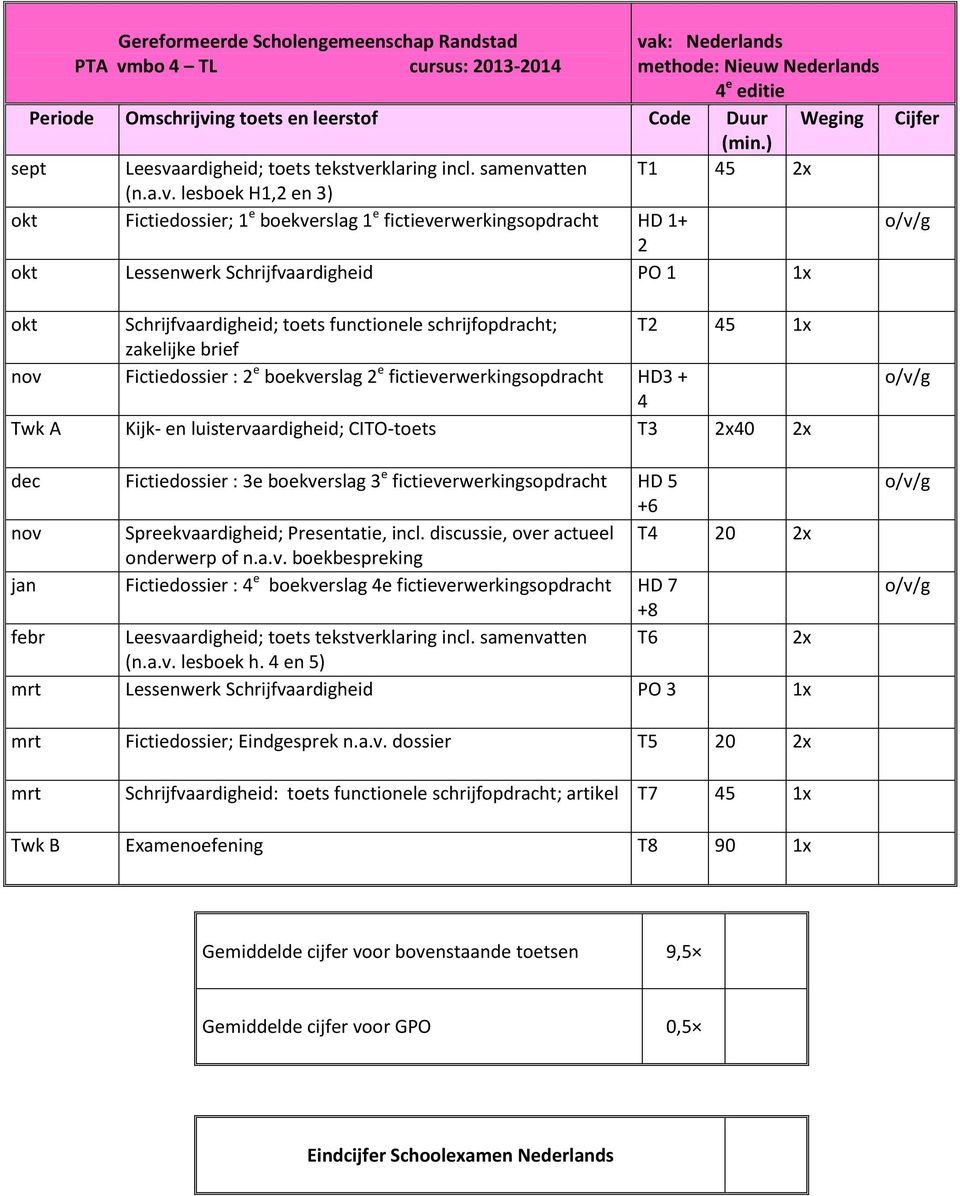 boekverslag 2 e fictieverwerkingsopdracht HD3 + 4 Twk A Kijk- en luistervaardigheid; CITO-toets T3 2x40 2x dec Fictiedossier : 3e boekverslag 3 e fictieverwerkingsopdracht HD 5 +6 nov