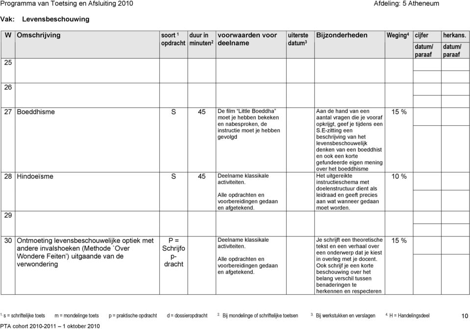 E-zitting een beschrijving van het levensbeschouwelijk denken van een boeddhist en ook een korte gefundeerde eigen mening over het boeddhisme Het uitgereikte instructieschema met doelenstructuur