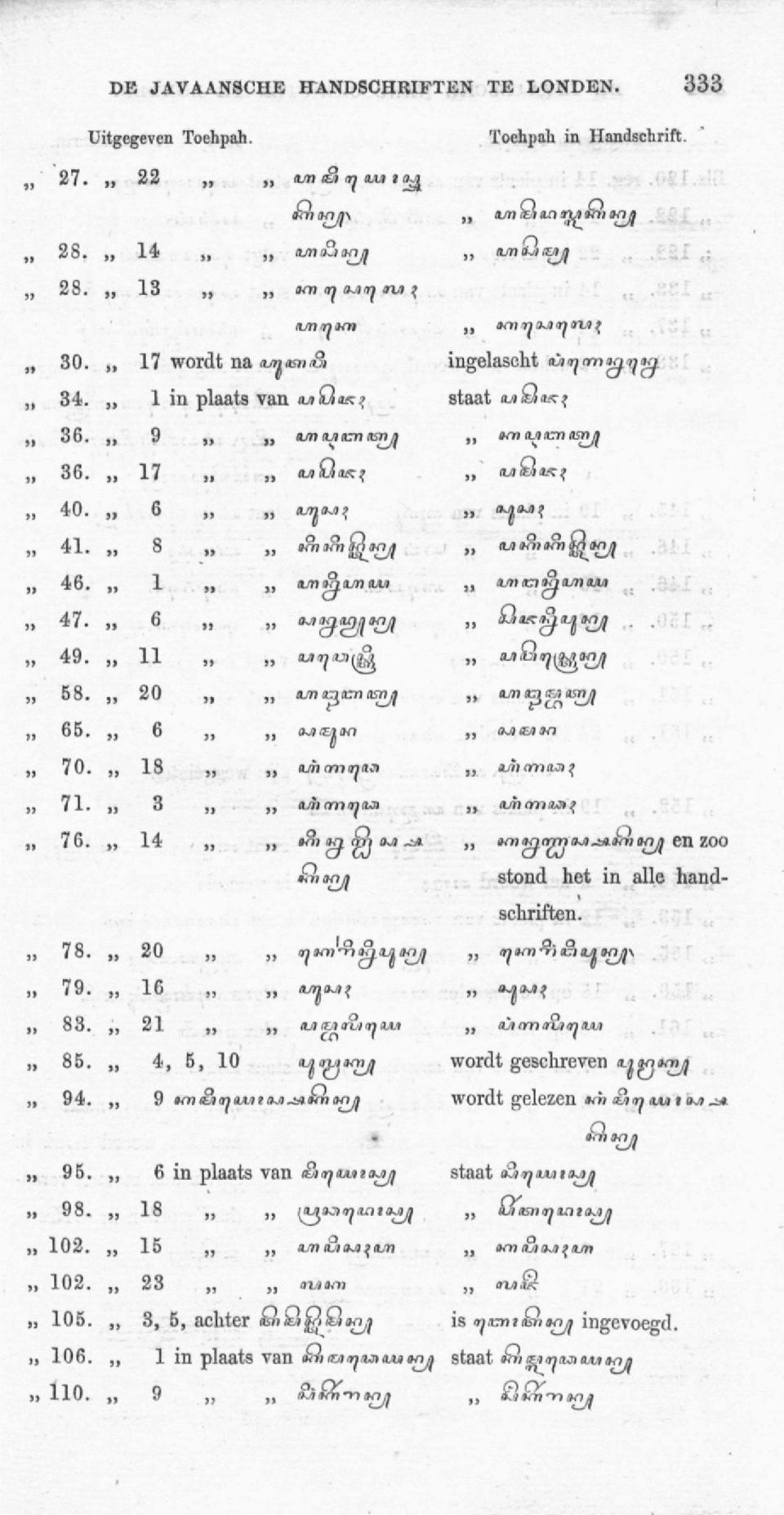 »^ URrond ^ ^ «^ O II ïoehi>au in Handschrift. O O. r - Jt/n 't/v O TV4ffo} «7 A ingelascht staat»,i,i»».. u.:» II <üj<n<rooa O 0 0 O ^, ad) «-* stond het in alle handschriften. wordt geschreven «.