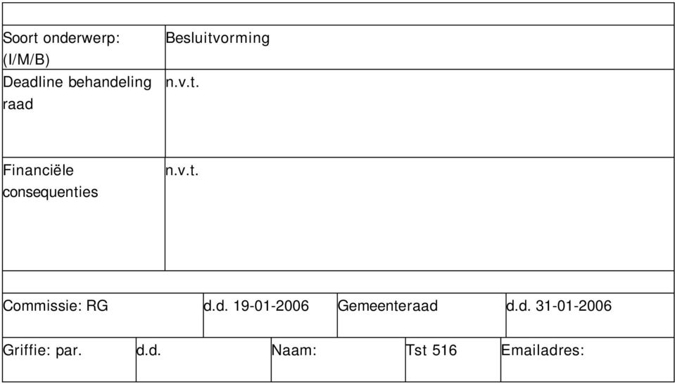 d. 19-01-2006 Gemeenteraad d.d. 31-01-2006 Griffie: par.