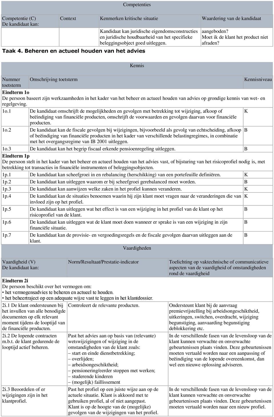 Moet ik de klant het product niet afraden? Kennis Eindterm 1o De persoon baseert zijn werkzaamheden in het kader van het beheer en actueel houden van advies op grondige kennis van wet- en regelgeving.