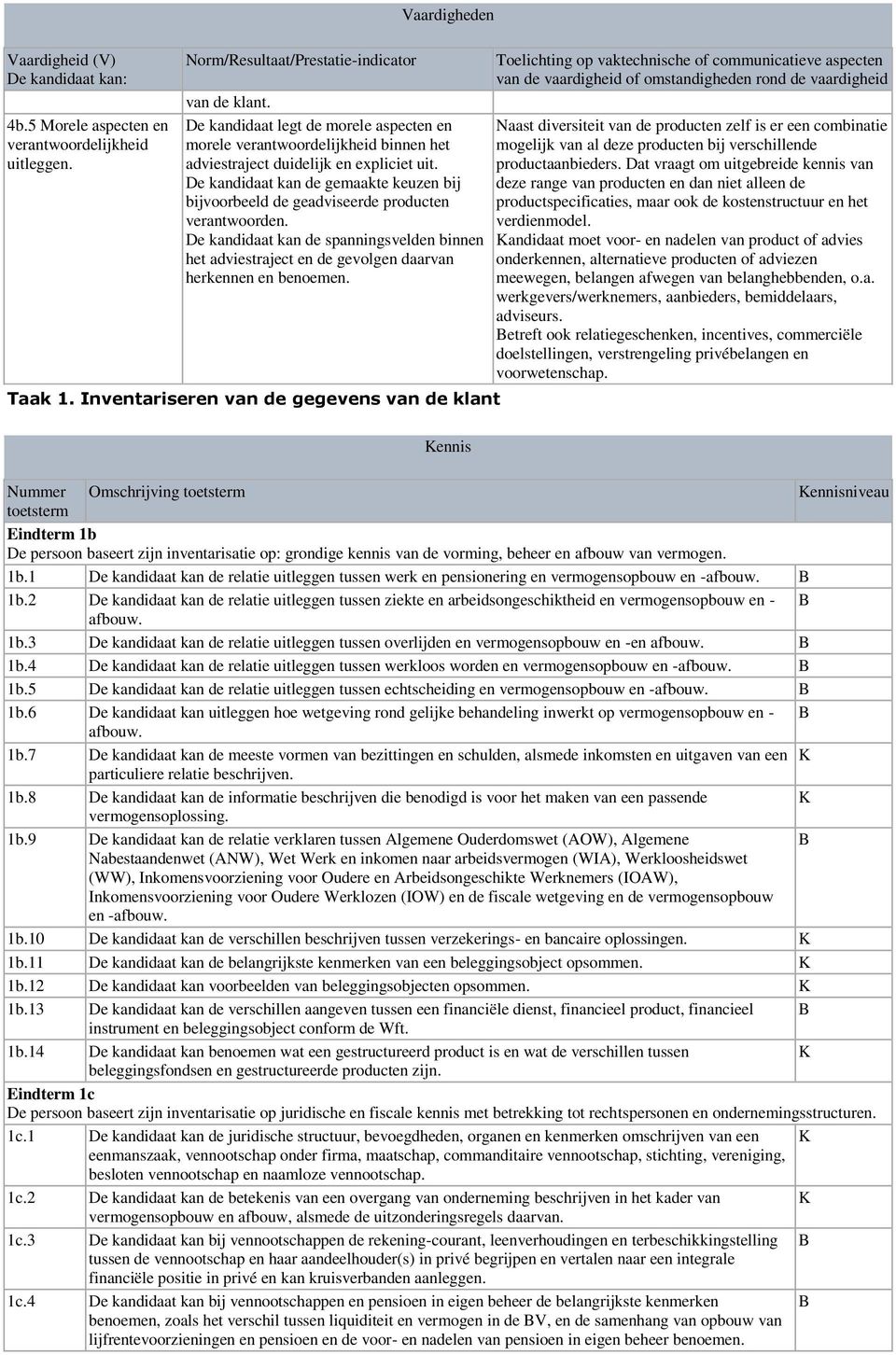 De kandidaat kan de gemaakte keuzen bij bijvoorbeeld de geadviseerde producten verantwoorden. De kandidaat kan de spanningsvelden binnen het adviestraject en de gevolgen daarvan herkennen en benoemen.