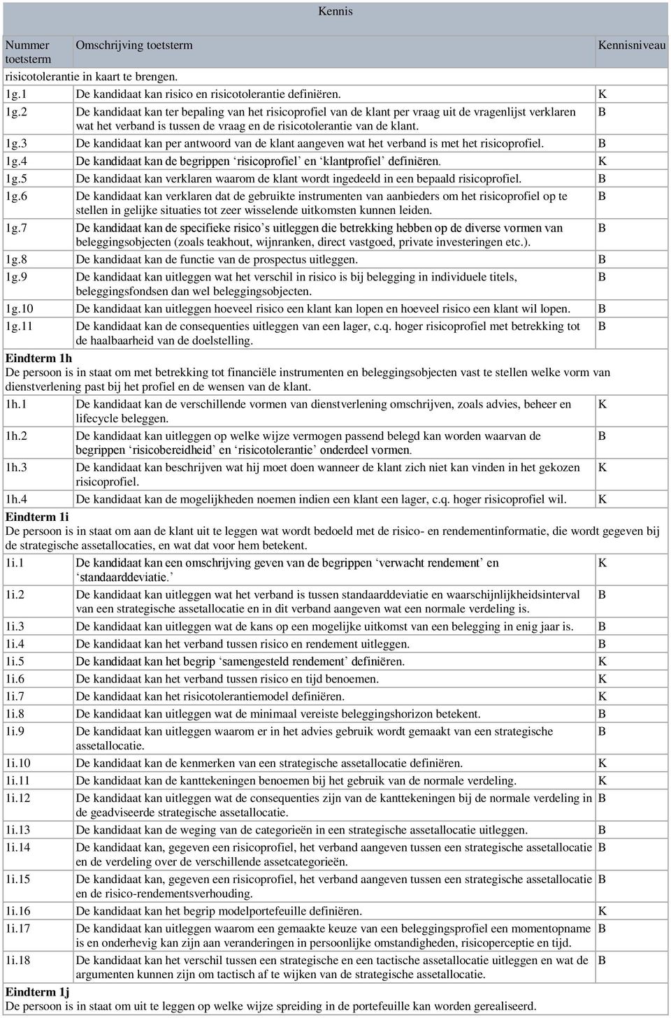 3 De kandidaat kan per antwoord van de klant aangeven wat het verband is met het risicoprofiel. 1g.4 De kandidaat kan de begrippen risicoprofiel en klantprofiel definiëren. K 1g.