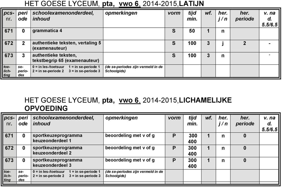 2014-2015,LICHAMELIJKE OPVOEDING 671 0 sportkeuzeprogramma keuzeonderdeel 1 672 0 sportkeuzeprogramma keuzeonderdeel 2 673 0 sportkeuzeprogramma keuzeonderdeel 3 ses ses 0 =