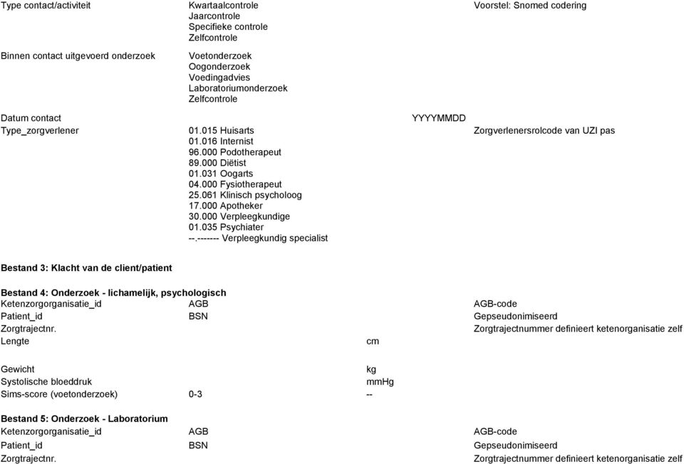 061 Klinisch psycholoog 17.000 Apotheker 30.000 Verpleegkundige 01.035 Psychiater --.