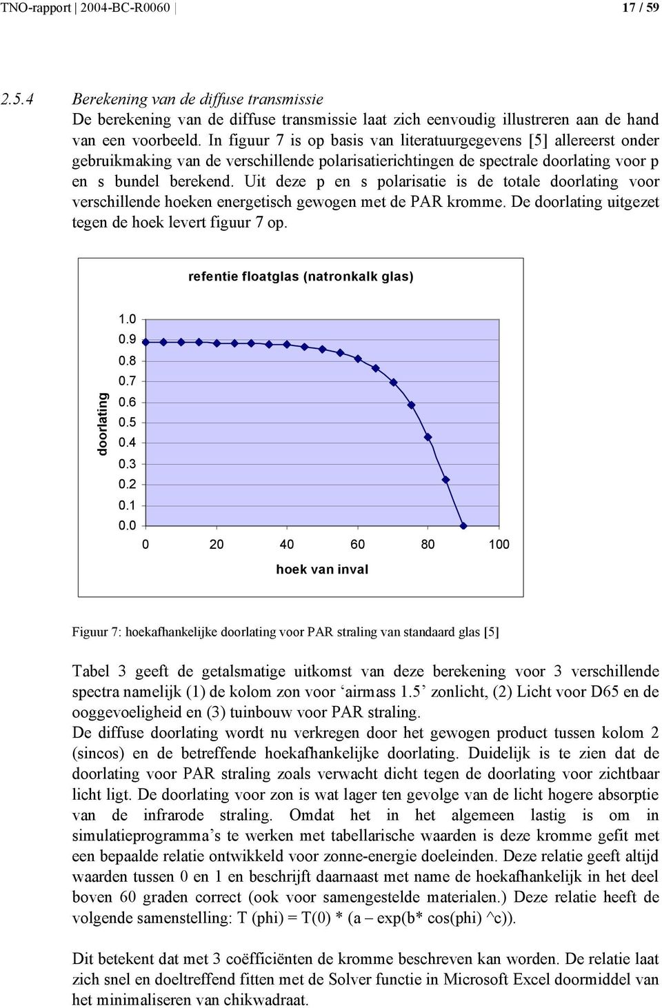 Uit deze p en s polarisatie is de totale doorlating voor verschillende hoeken energetisch gewogen met de PAR kromme. De doorlating uitgezet tegen de hoek levert figuur 7 op.