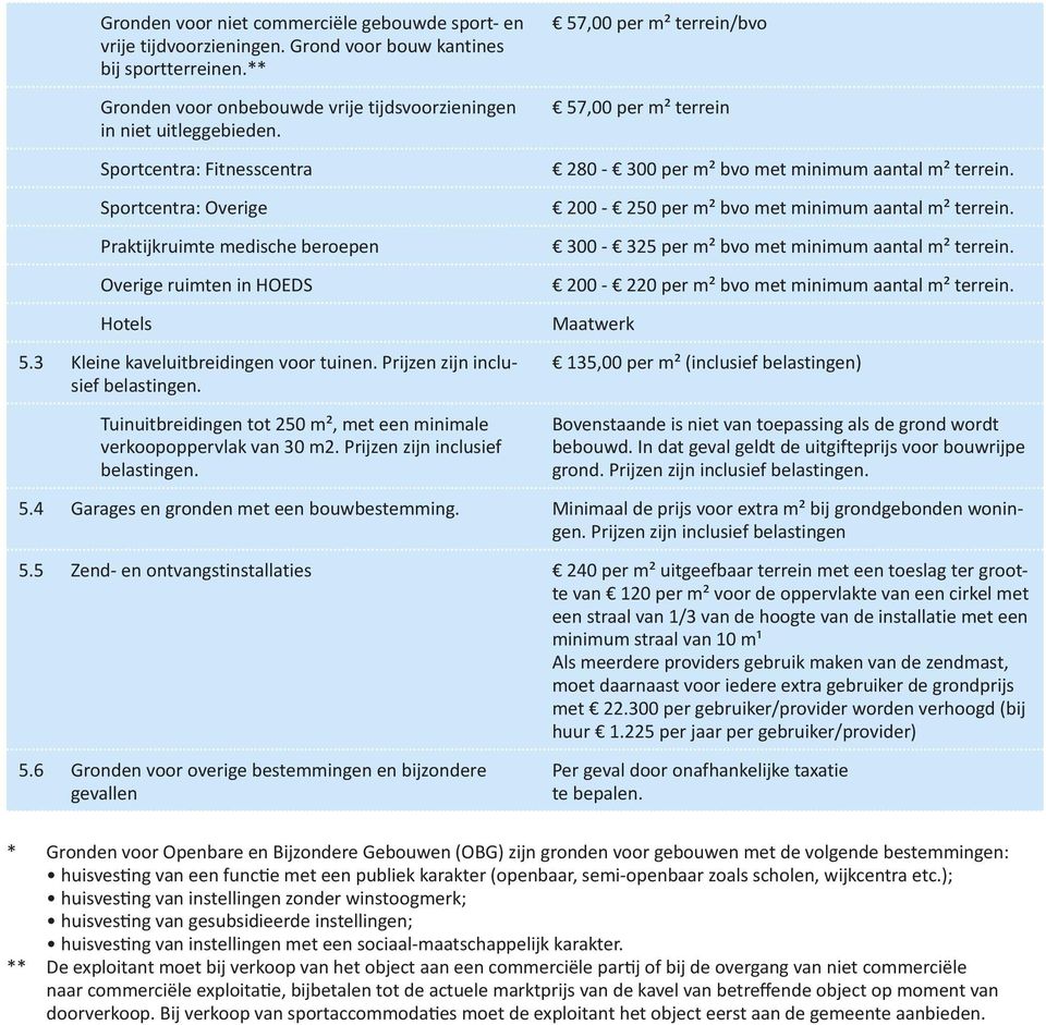 3 Kleine kaveluitbreidingen voor tuinen. Prijzen zijn inclusief belastingen. Tuinuitbreidingen tot 250 m², met een minimale verkoopoppervlak van 30 m2. Prijzen zijn inclusief belastingen. 280-300 per m² bvo met minimum aantal m² terrein.