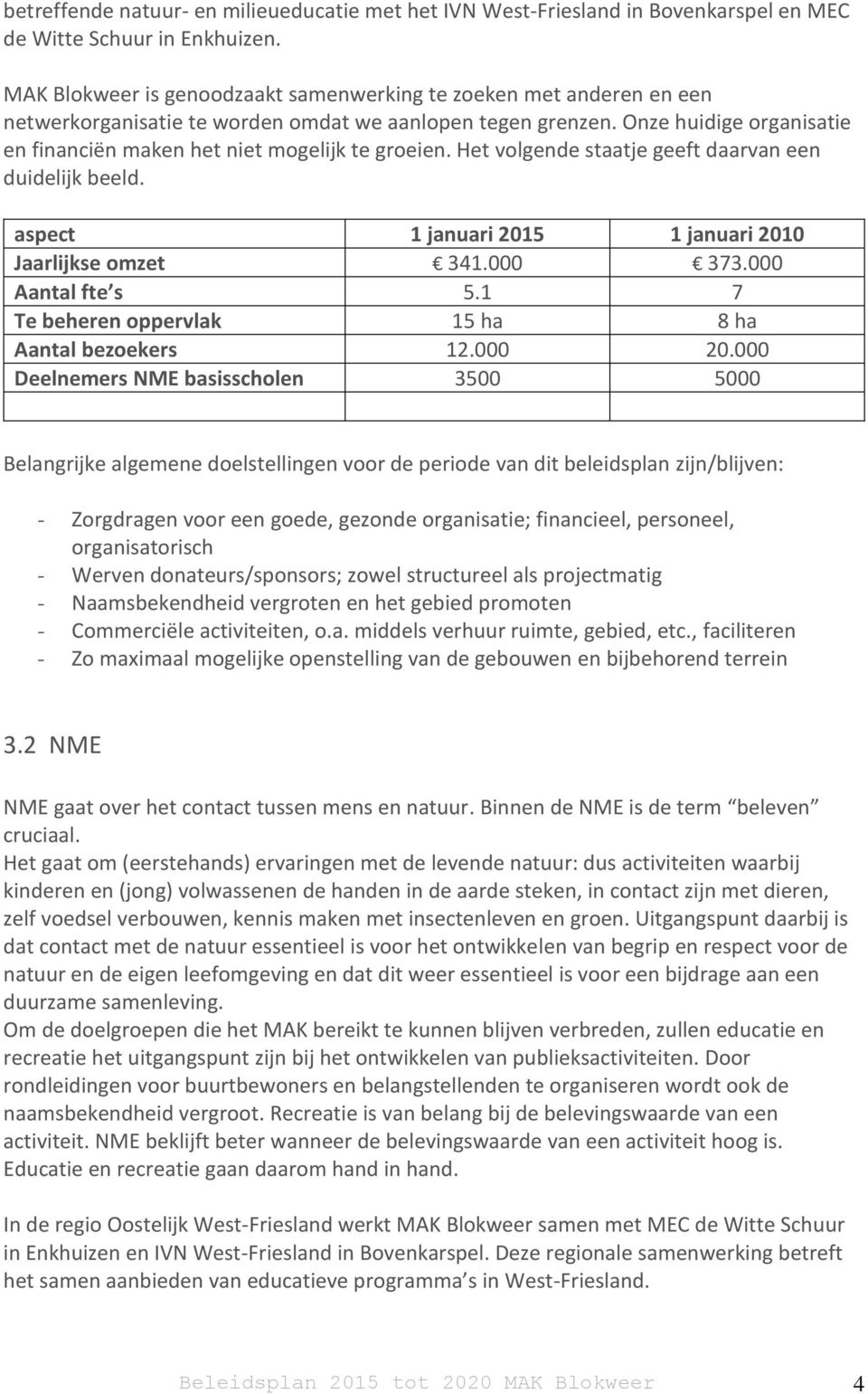 Onze huidige organisatie en financiën maken het niet mogelijk te groeien. Het volgende staatje geeft daarvan een duidelijk beeld. aspect 1 januari 2015 1 januari 2010 Jaarlijkse omzet 341.000 373.