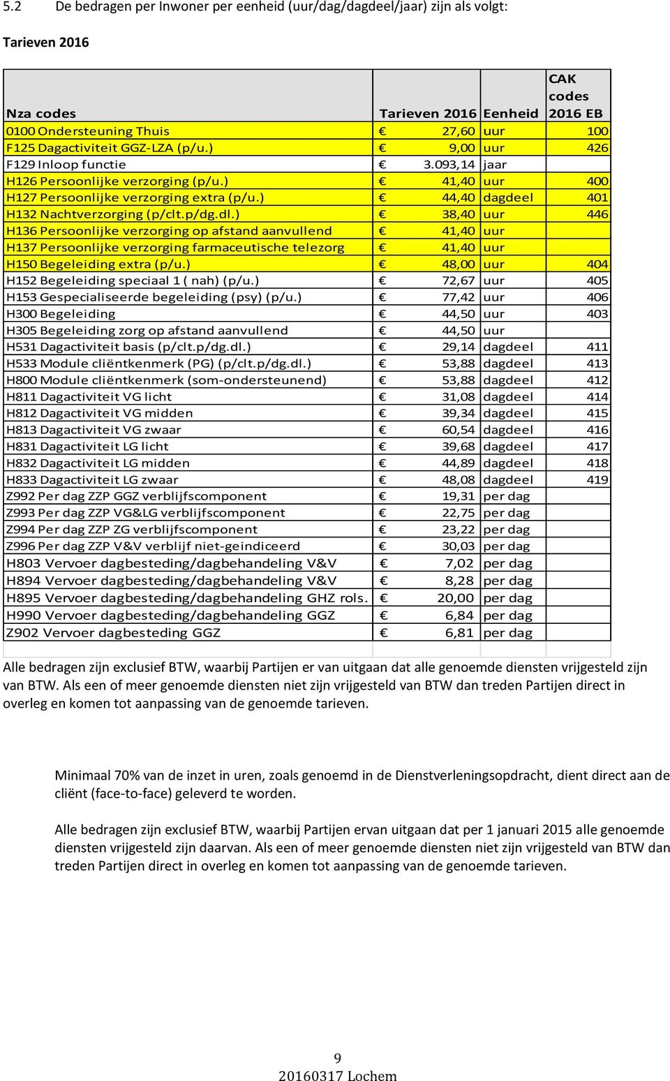 ) 44,40 dagdeel 401 H132 Nachtverzorging (p/clt.p/dg.dl.