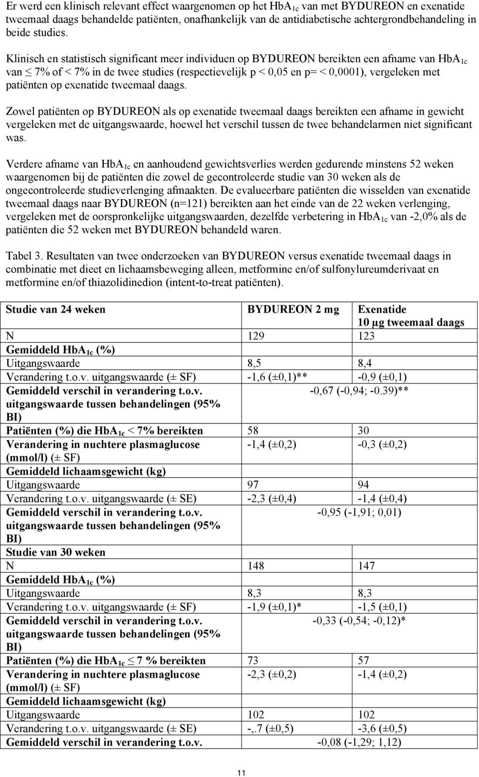 Klinisch en statistisch significant meer individuen op BYDUREON bereikten een afname van HbA 1c van 7% of < 7% in de twee studies (respectievelijk p < 0,05 en p= < 0,0001), vergeleken met patiënten