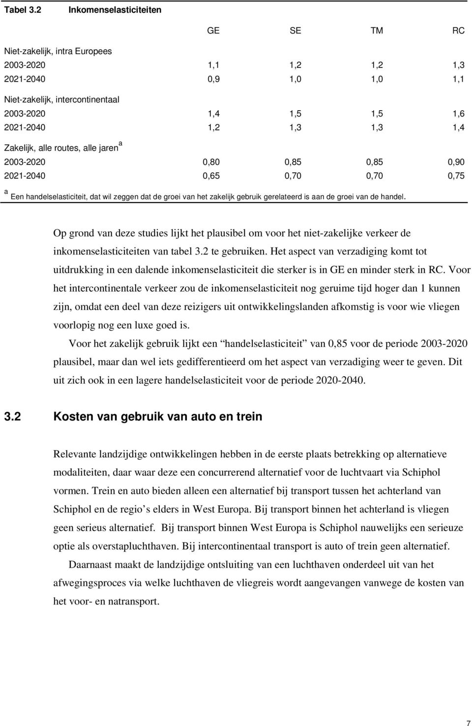 1,4 Zakelijk, alle routes, alle jaren a 2003-2020 0,80 0,85 0,85 0,90 2021-2040 0,65 0,70 0,70 0,75 a Een handelselasticiteit, dat wil zeggen dat de groei van het zakelijk gebruik gerelateerd is aan