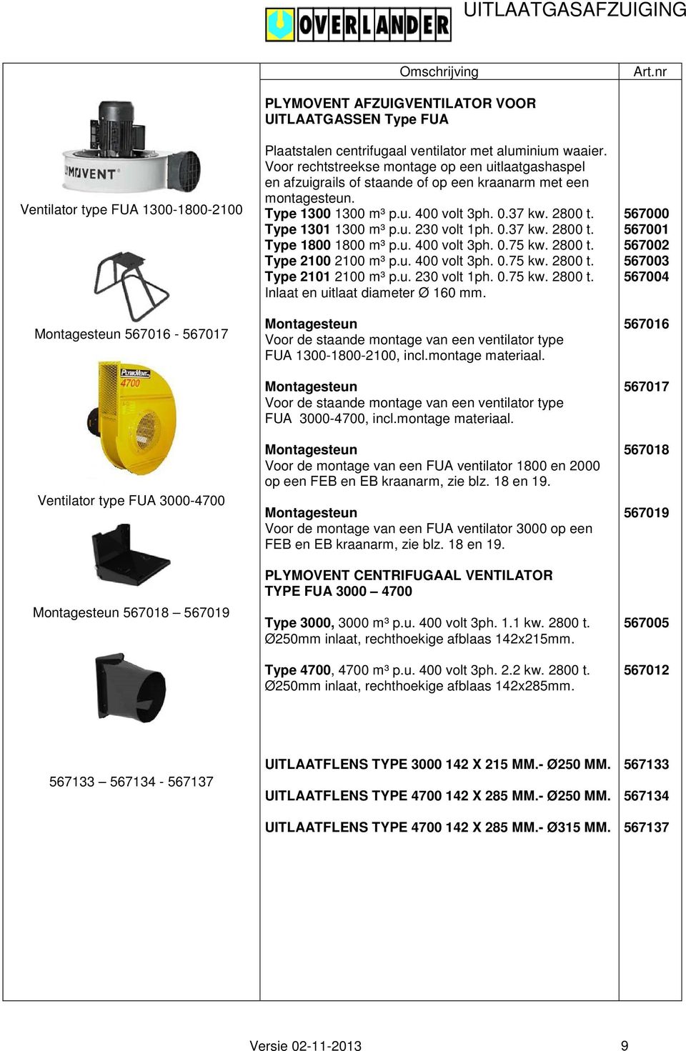 2800 t. Type 1301 1300 m³ p.u. 230 volt 1ph. 0.37 kw. 2800 t. Type 1800 1800 m³ p.u. 400 volt 3ph. 0.75 kw. 2800 t. Type 2100 2100 m³ p.u. 400 volt 3ph. 0.75 kw. 2800 t. Type 2101 2100 m³ p.u. 230 volt 1ph. 0.75 kw. 2800 t. Inlaat en uitlaat diameter.