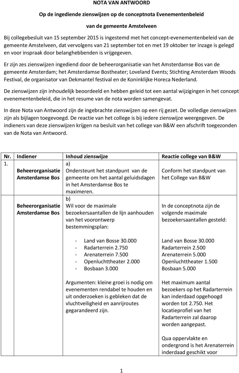 Er zijn zes zienswijzen ingediend door de beheerorganisatie van het van de gemeente Amsterdam; het theater; Loveland Events; Stichting Amsterdam Woods Festival, de organisator van Dekmantel festival