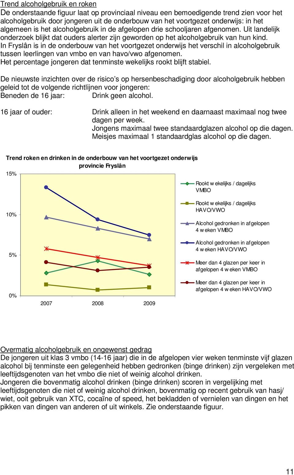 In Fryslân is in de onderbouw van het voortgezet onderwijs het verschil in alcoholgebruik tussen leerlingen van vmbo en van havo/vwo afgenomen.