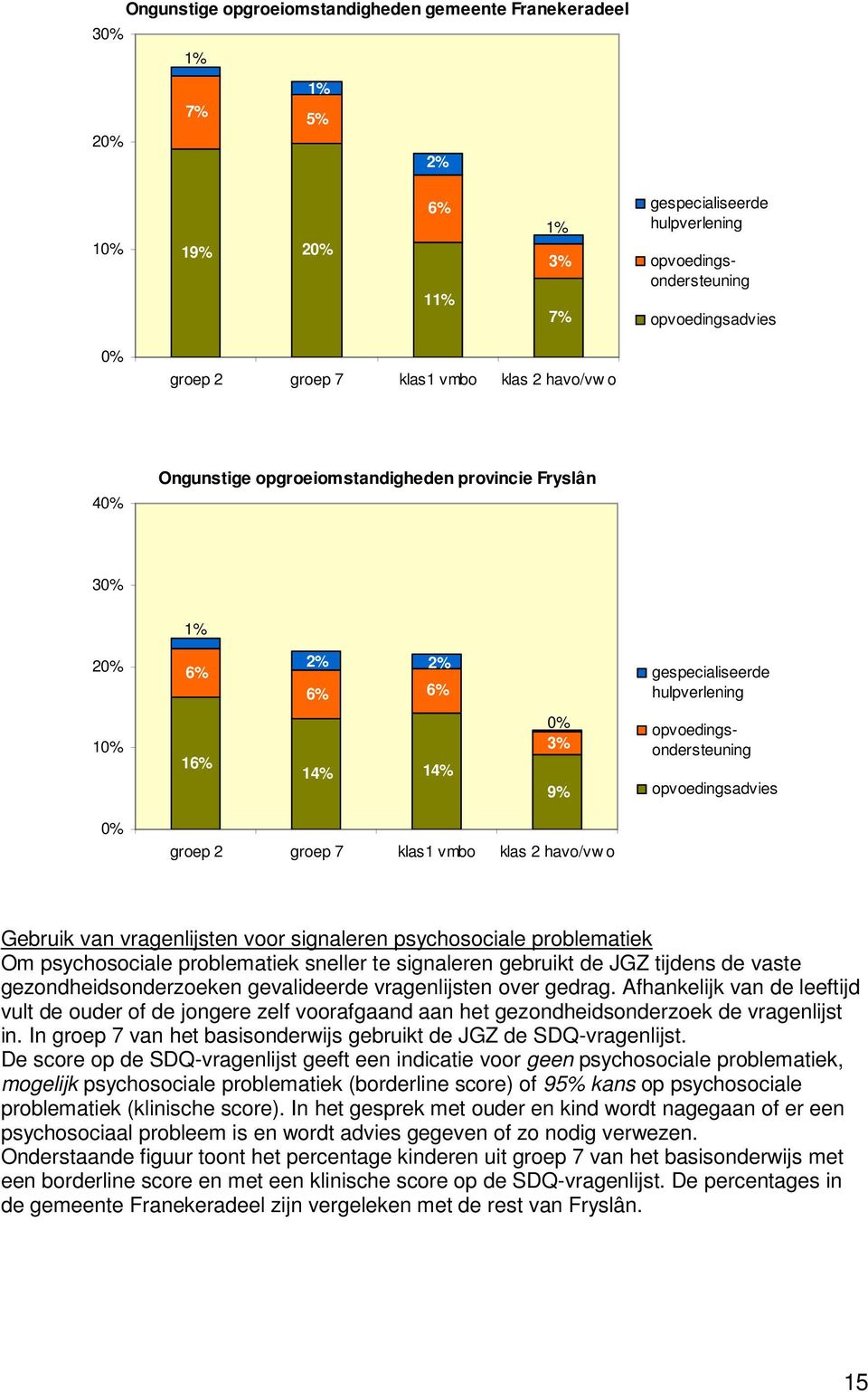 klas1 vmbo klas 2 havo/vw o Gebruik van vragenlijsten voor signaleren psychosociale problematiek Om psychosociale problematiek sneller te signaleren gebruikt de JGZ tijdens de vaste