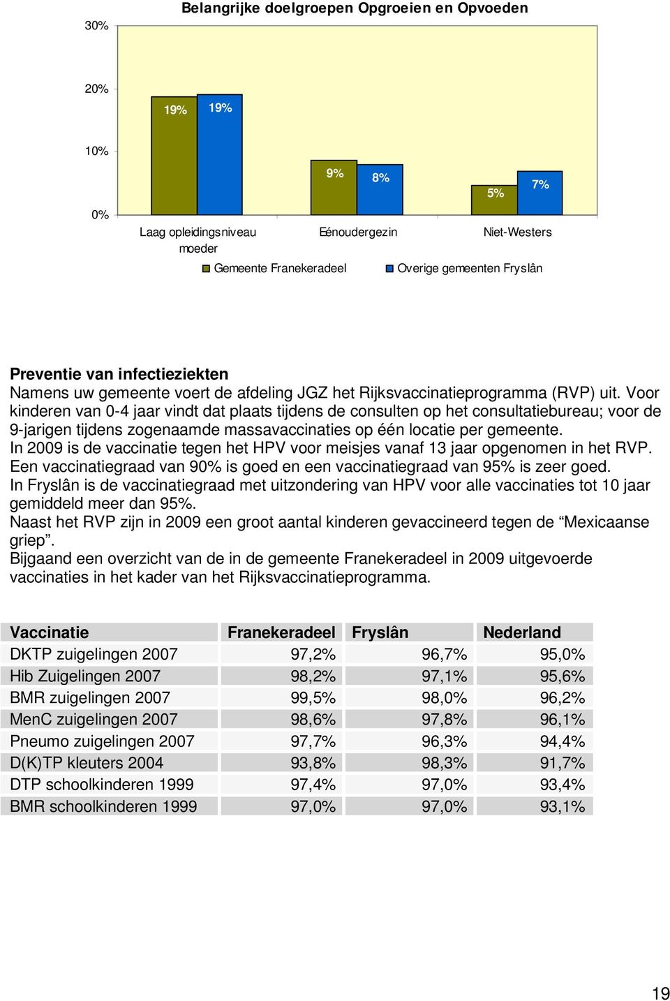 Voor kinderen van 0-4 jaar vindt dat plaats tijdens de consulten op het consultatiebureau; voor de 9-jarigen tijdens zogenaamde massavaccinaties op één locatie per gemeente.