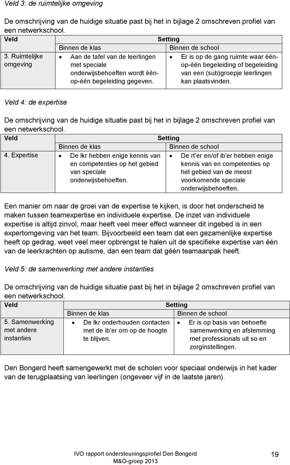 Er is op de gang ruimte waar éénop-één begeleiding of begeleiding van een (sub)groepje leerlingen kan plaatsvinden.