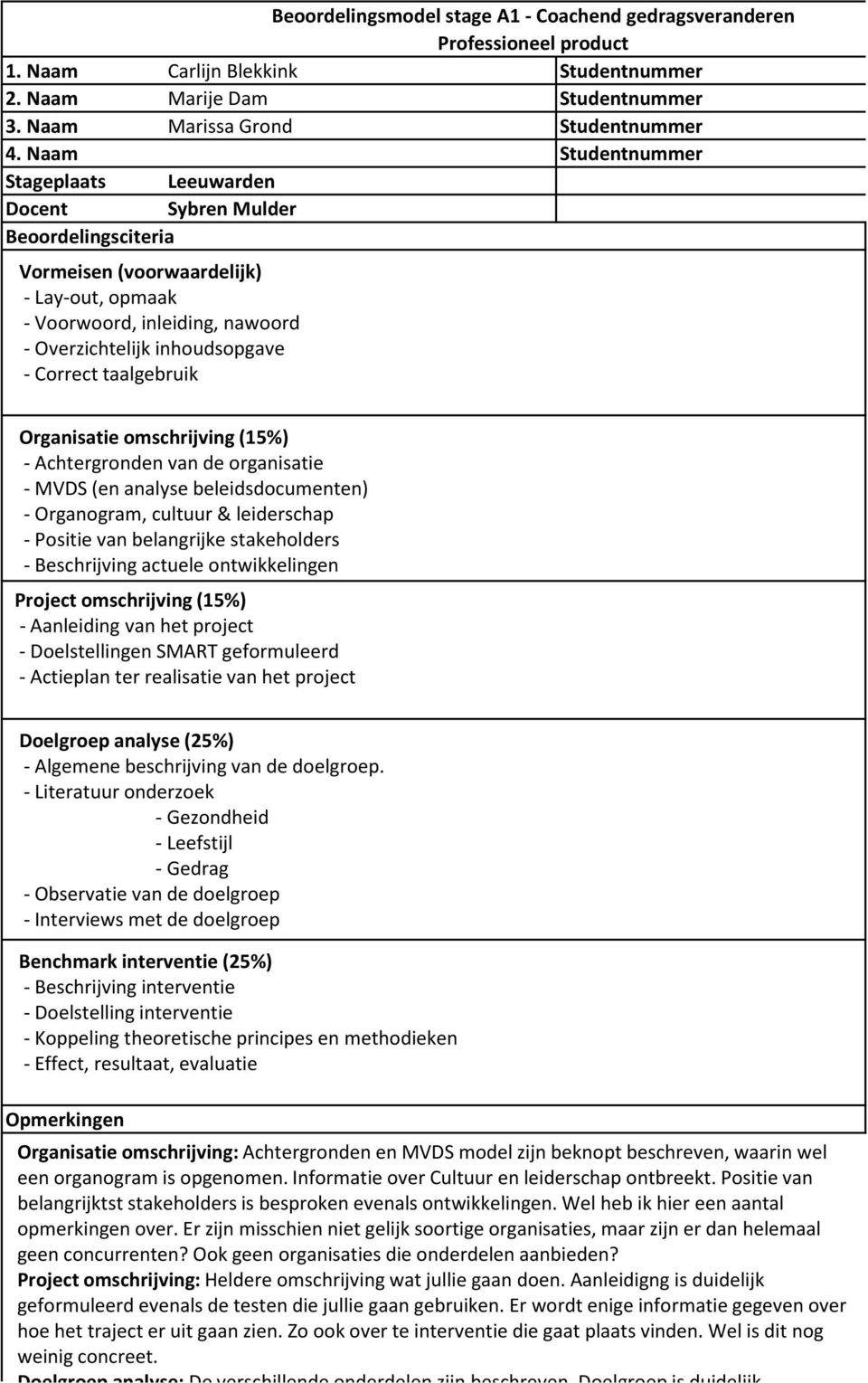 Correct taalgebruik Organisatie omschrijving (15%) - Achtergronden van de organisatie - MVDS (en analyse beleidsdocumenten) - Organogram, cultuur & leiderschap - Positie van belangrijke stakeholders