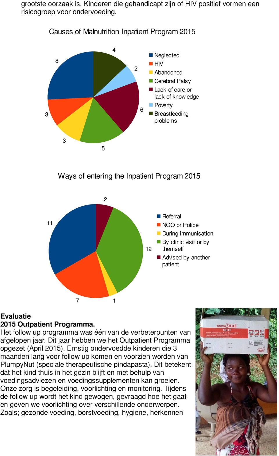 Program 2015 2 11 12 Referral NGO or Police During immunisation By clinic visit or by themself Advised by another patient 7 1 Evaluatie 2015 Outpatient Programma.