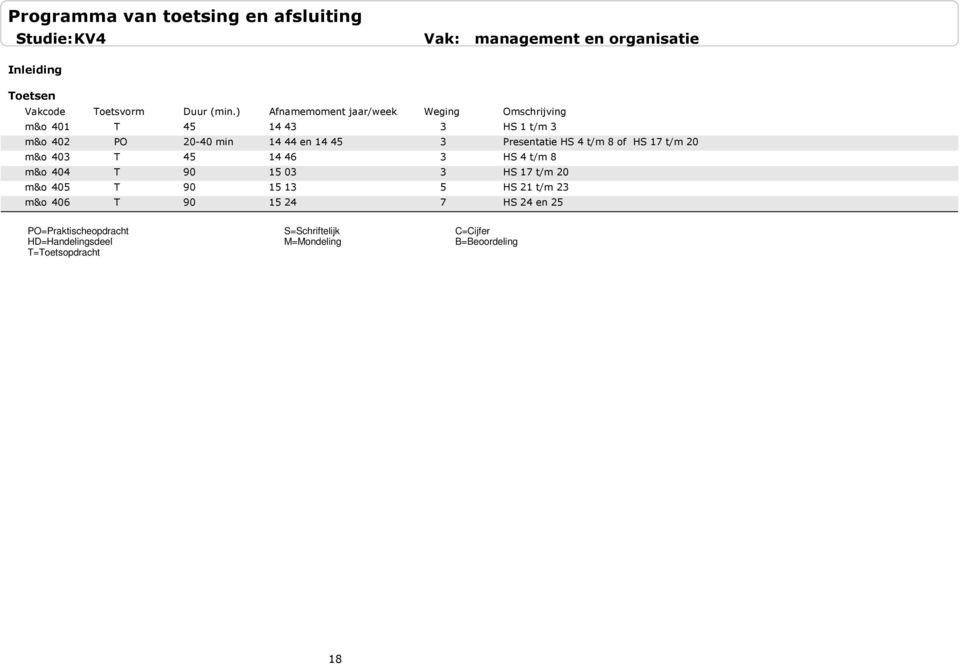 0 T 90 5 5 T 90 5 7 HS t/m Presentatie HS t/m 8