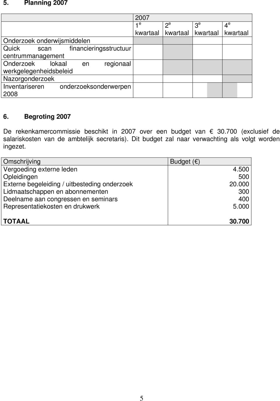 700 (exclusief de salariskosten van de ambtelijk secretaris). Dit budget zal naar verwachting als volgt worden ingezet.