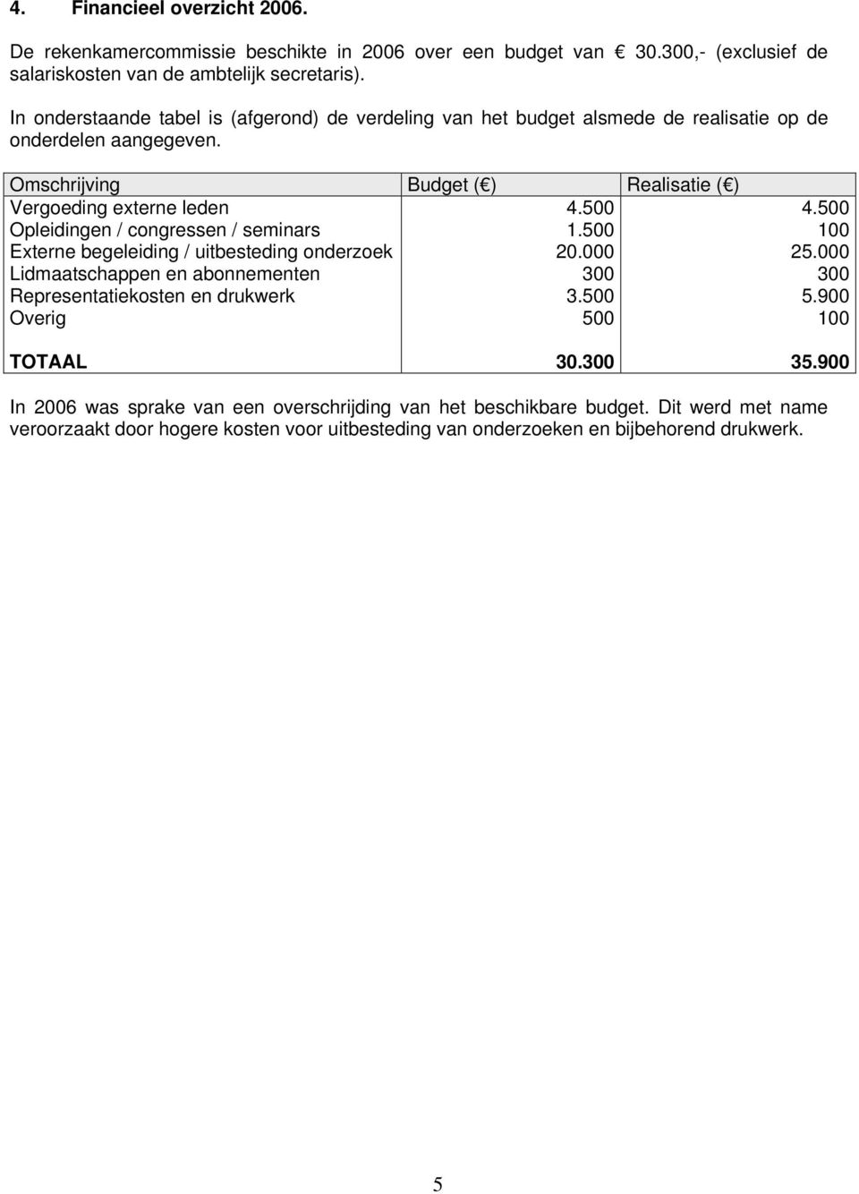 Omschrijving Budget ( ) Realisatie ( ) Vergoeding externe leden Opleidingen / congressen / seminars Externe begeleiding / uitbesteding onderzoek Lidmaatschappen en abonnementen