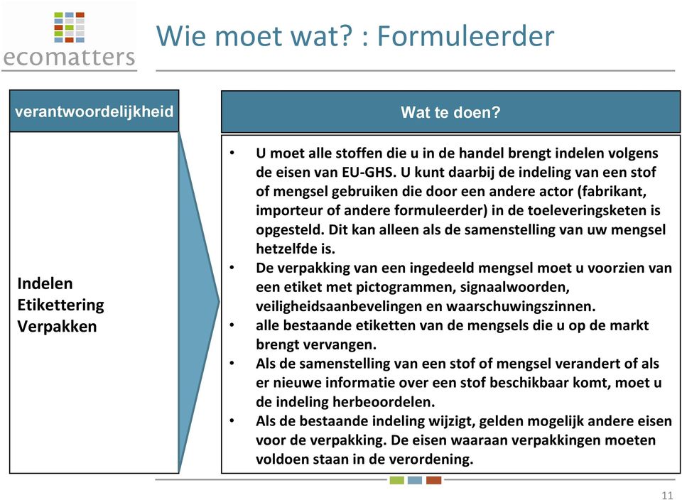 Dit kan alleen als de samenstelling van uw mengsel hetzelfde is.