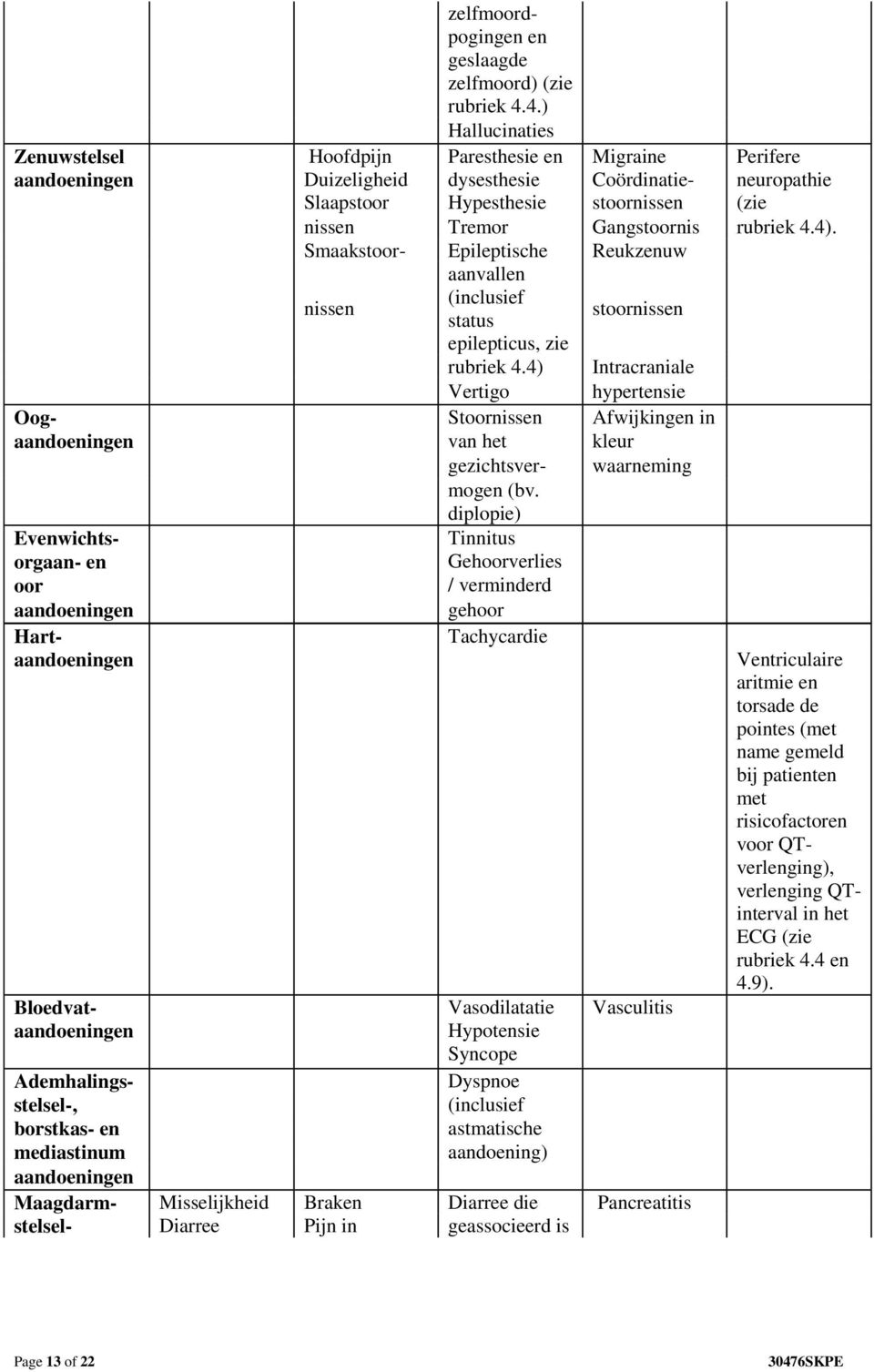 Gangstoornis rubriek 4.4). Smaakstoor- Epileptische Reukzenuw nissen aanvallen (inclusief status stoornissen epilepticus, zie rubriek 4.