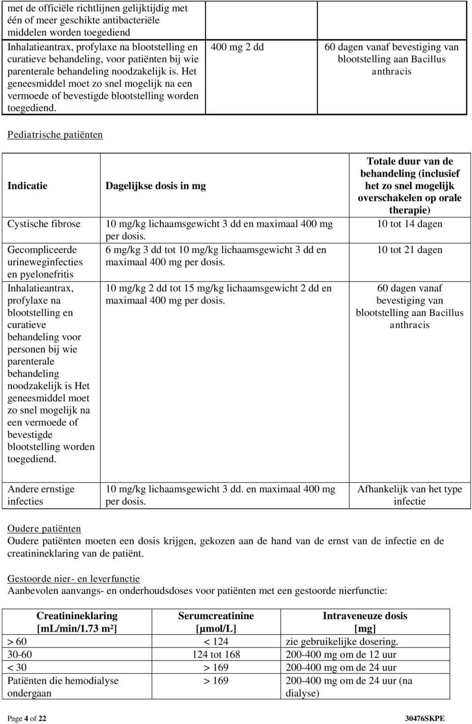 400 mg 2 dd 60 dagen vanaf bevestiging van blootstelling aan Bacillus anthracis Pediatrische patiënten Indicatie Cystische fibrose Gecompliceerde urineweginfecties en pyelonefritis Inhalatieantrax,