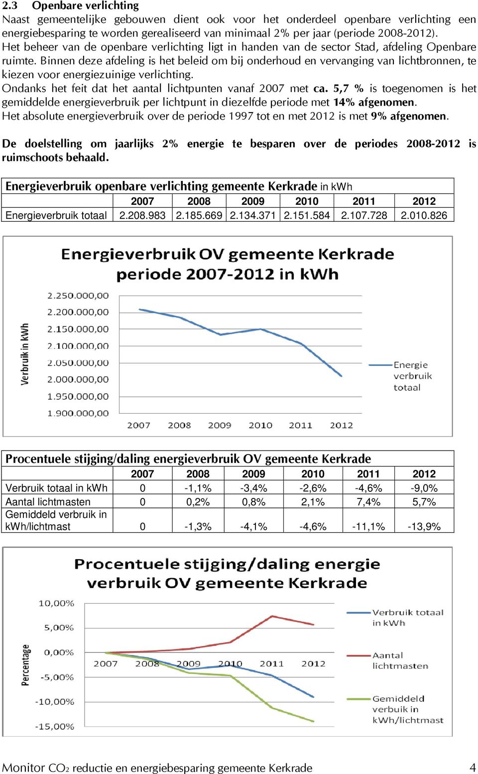 Binnen deze afdeling is het beleid om bij onderhoud en vervanging van lichtbronnen, te kiezen voor energiezuinige verlichting. Ondanks het feit dat het aantal lichtpunten vanaf 2007 met ca.