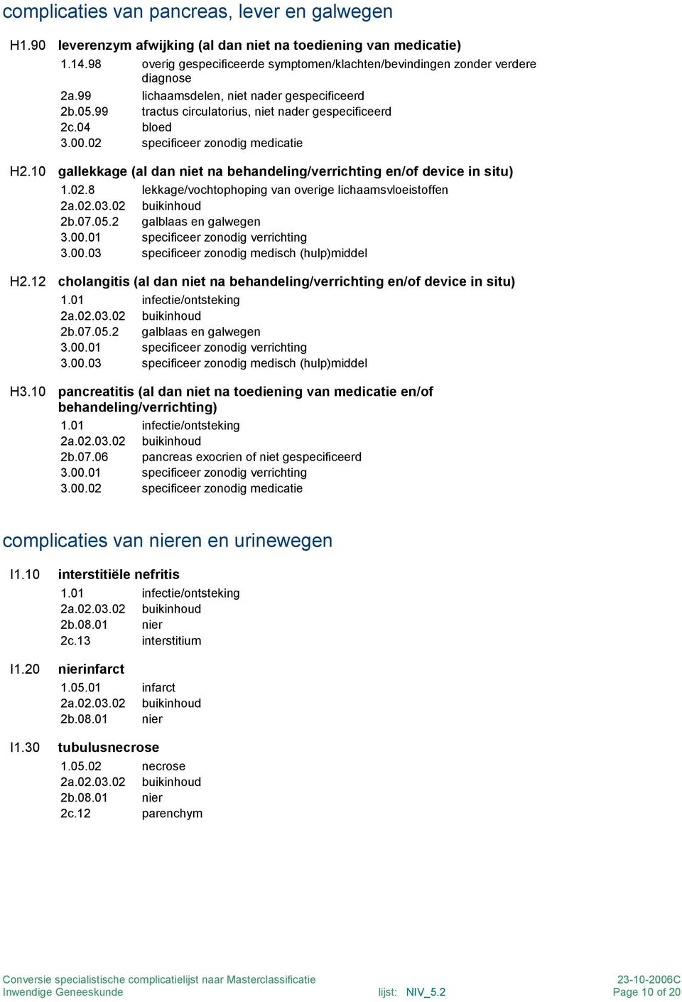 2 galblaas en galwegen H2.12 cholangitis (al dan niet na 2b.07.05.2 galblaas en galwegen H3.10 pancreatitis (al dan niet na toediening van medicatie en/of behandeling/verrichting) 2b.07.06 pancreas exocrien of niet gespecificeerd complicaties van nieren en urinewegen I1.