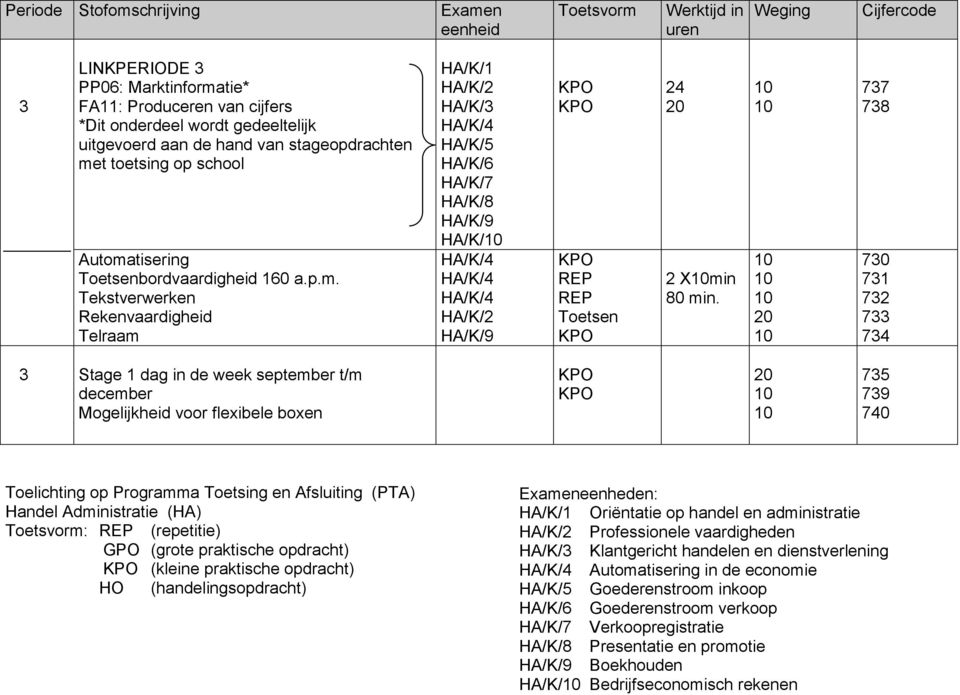 0 77 78 70 7 7 7 74 Stage dag in de week september t/m december Mogelijkheid voor fleibele boen 0 7 79 740 Toelichting op Programma Toetsing en Afsluiting (PTA) Handel Administratie (HA) Toetsvorm: