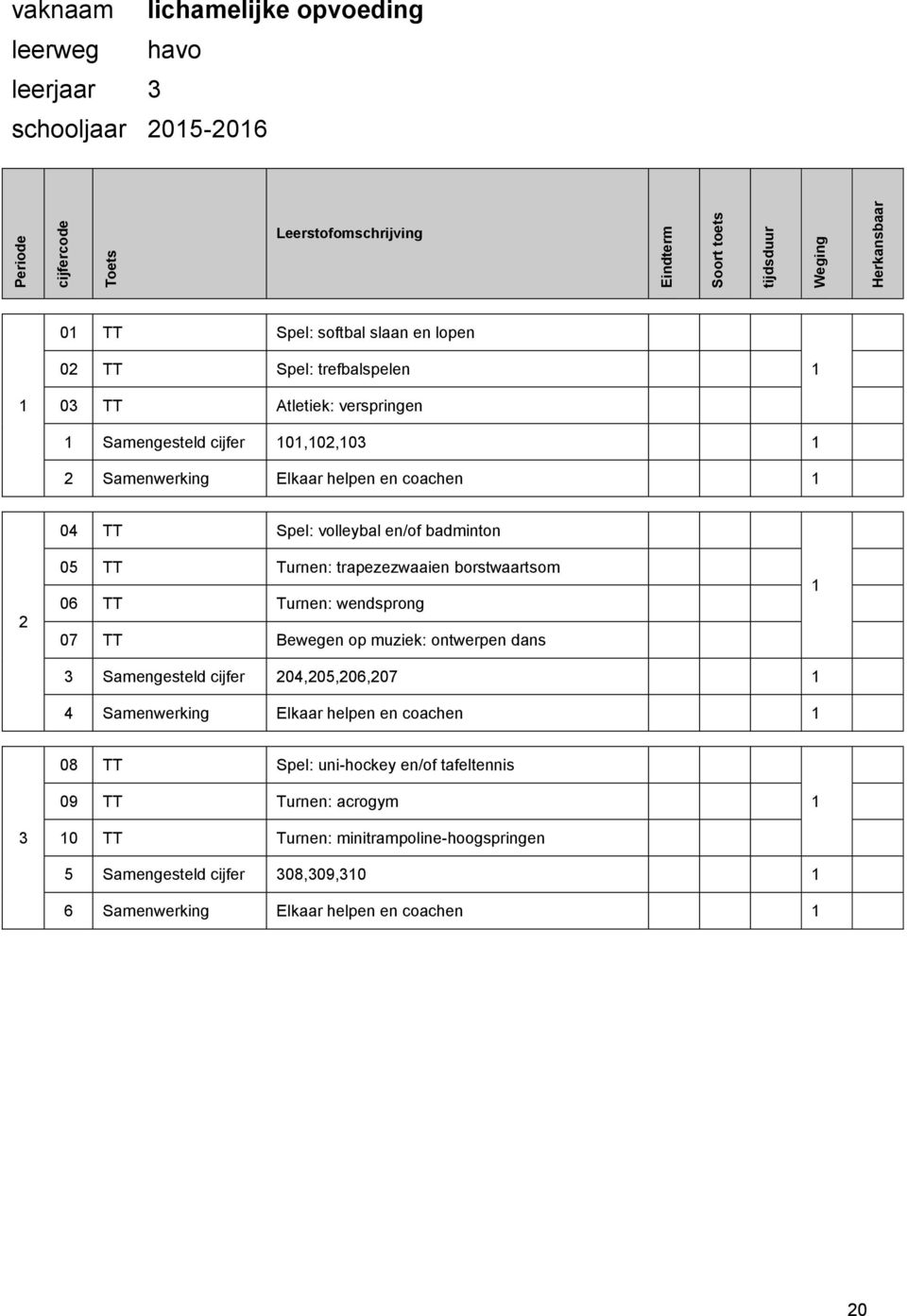 TT Turnen: wendsprong 07 TT Bewegen op muziek: ontwerpen dans Samengesteld cijfer 0,05,06,07 Samenwerking Elkaar helpen en coachen 08 TT Spel: