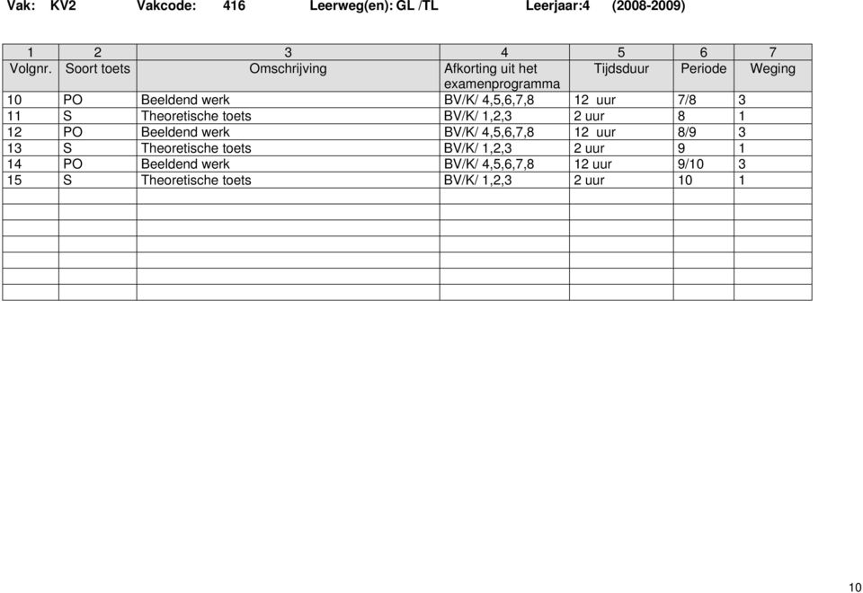 Beeldend werk BV/K/ 4,5,6,7,8 12 uur 8/9 3 13 S Theoretische toets BV/K/ 1,2,3 2 uur 9 1