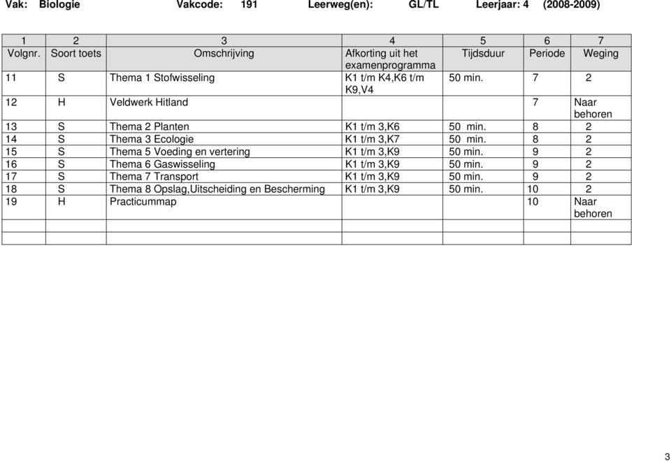8 2 15 S Thema 5 Voeding en vertering K1 t/m 3,K9 50 min. 9 2 16 S Thema 6 Gaswisseling K1 t/m 3,K9 50 min.