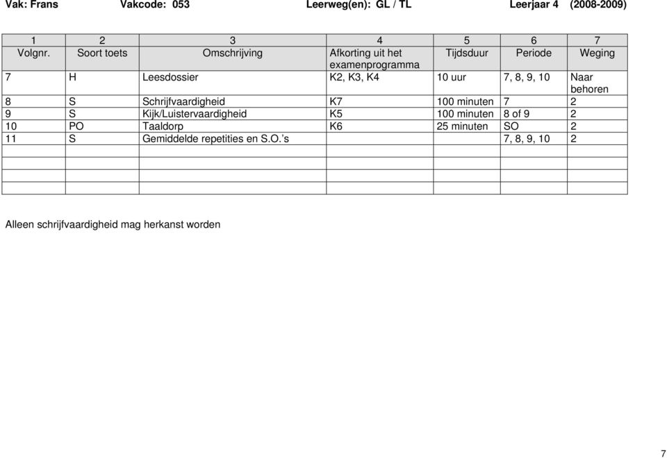 Kijk/Luistervaardigheid K5 100 minuten 8 of 9 2 10 PO Taaldorp K6 25 minuten SO 2 11 S